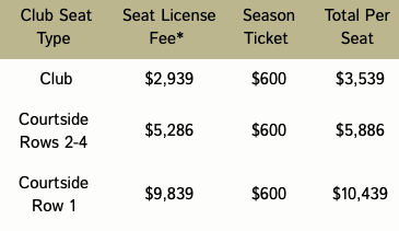 Men’s Basketball Premium Seating - Purdue for Life Foundation