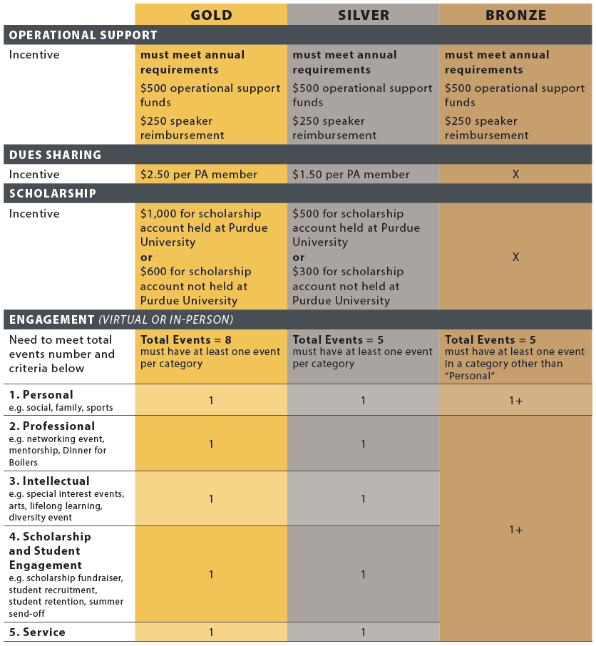 club-leader-handbook-purdue-for-life-foundation